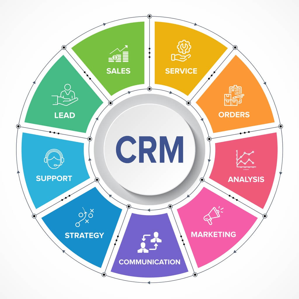 CRM Software Solutions