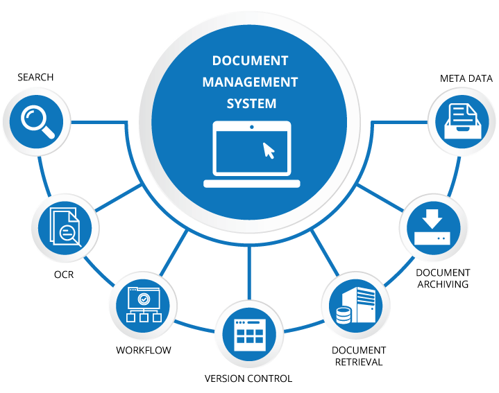 Document Management Systems