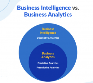 Business Intelligence & Analytics