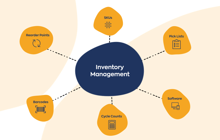 Inventory Management Software for Businesses and Warehouses