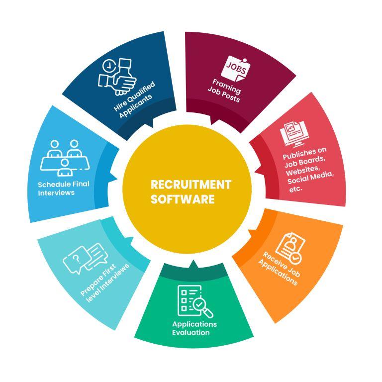 HR Software for Recruitment Agencies and Staffing Firms