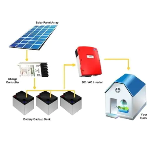 Off-Grid Solar Panels