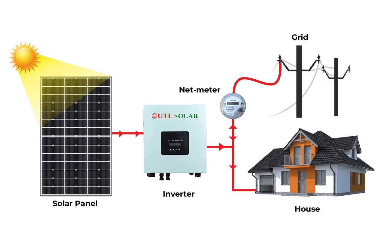On-Grid Solar Panels