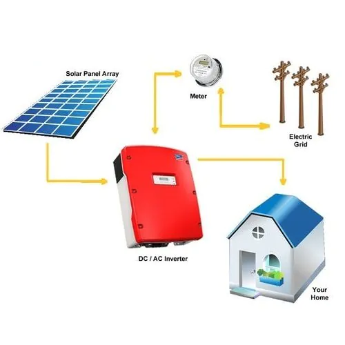 On-Grid Solar Panels