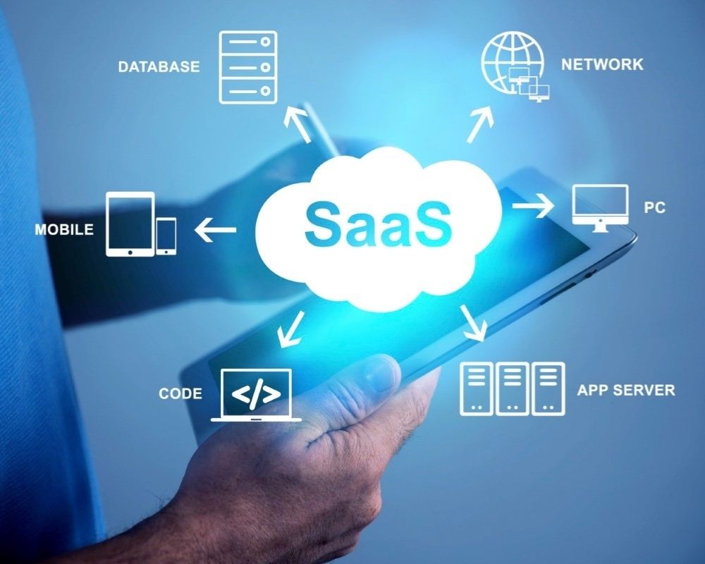 SaaS Solutions Company in India for Custom Business Software