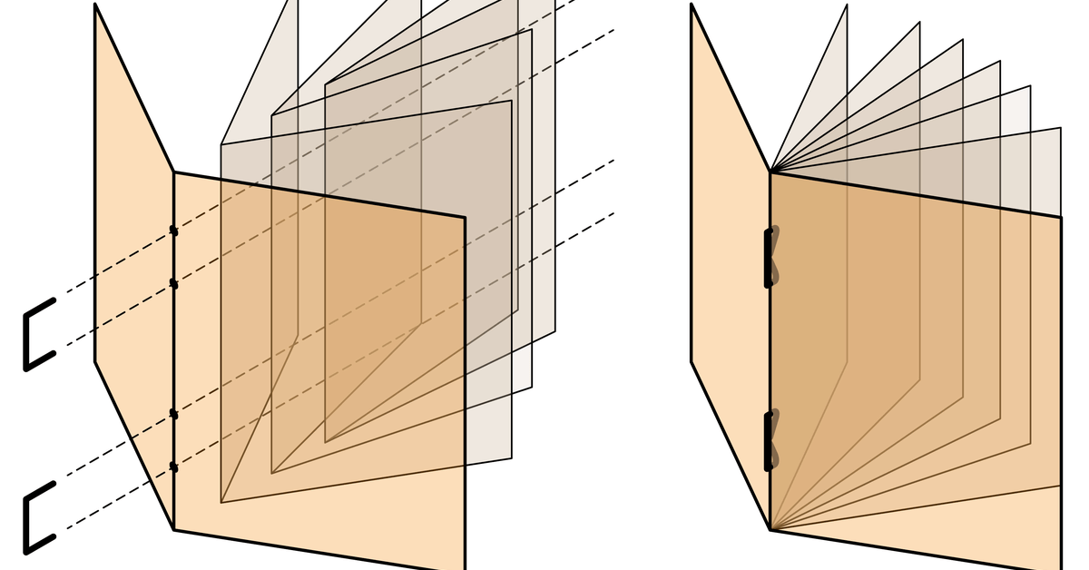 Saddle Stitch Binding