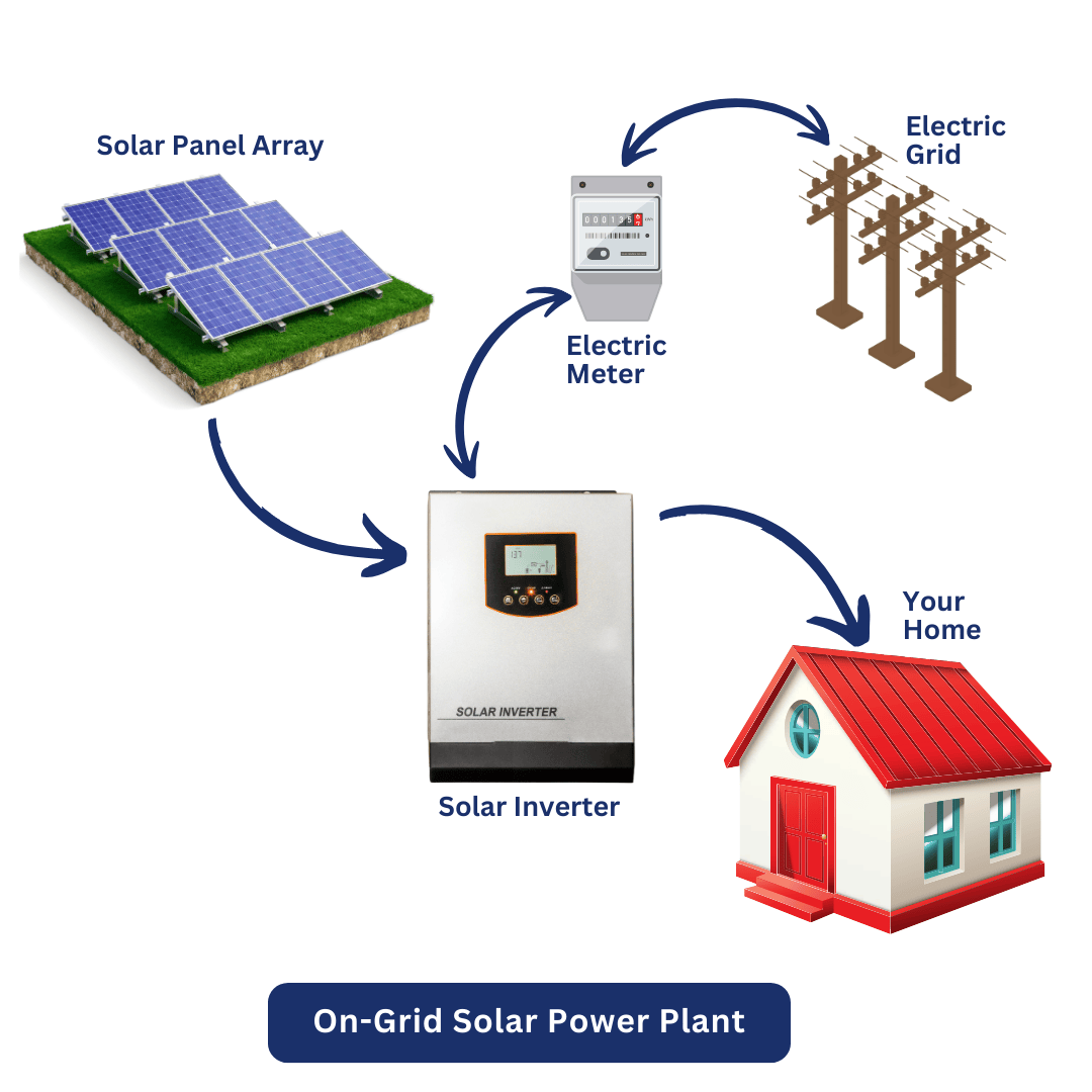 Solar Panel Kits